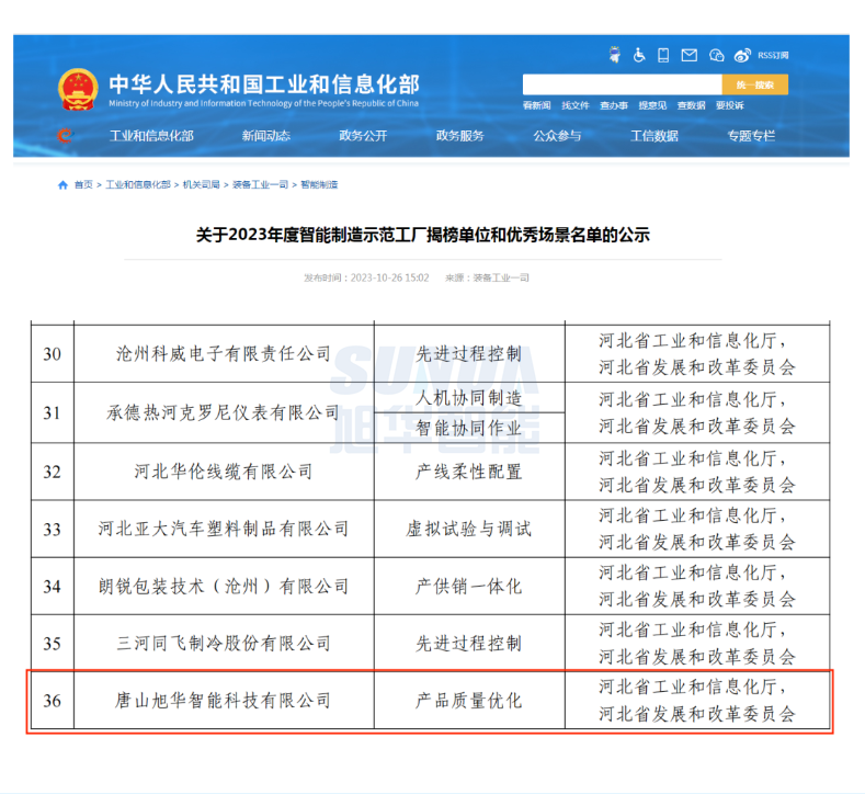 【国家级荣誉】喜报！尊龙凯时智能“SunFMEA项目”荣获工信部“2023年度智能制造优秀场景”