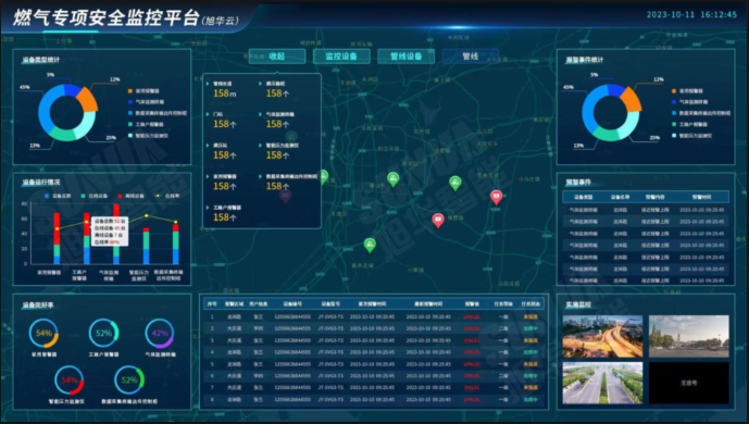 防患未“燃”：燃气安全综合监测解决方案
